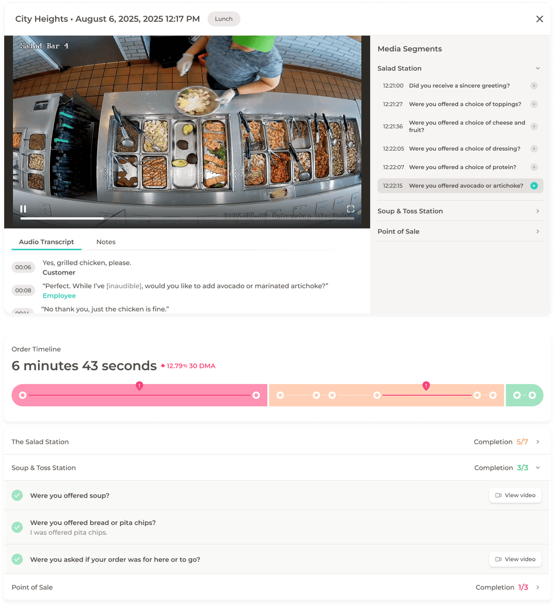 Every interaction, accounted for