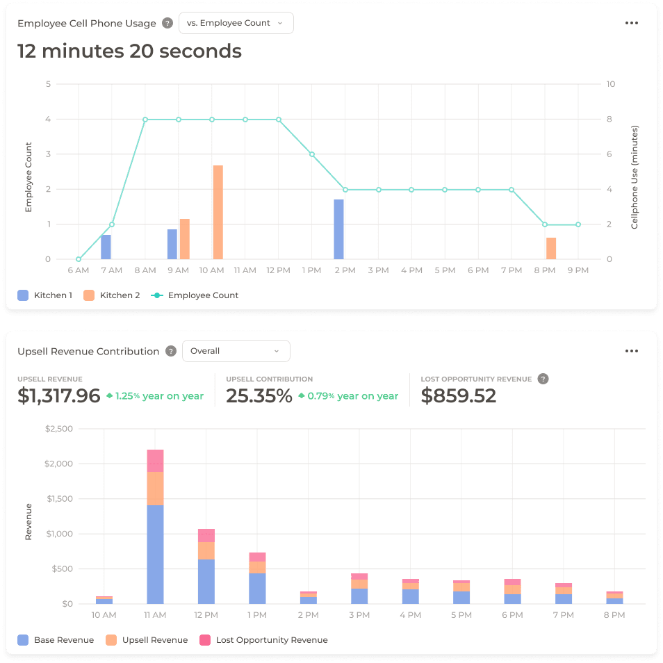 All your insights in one convenient place